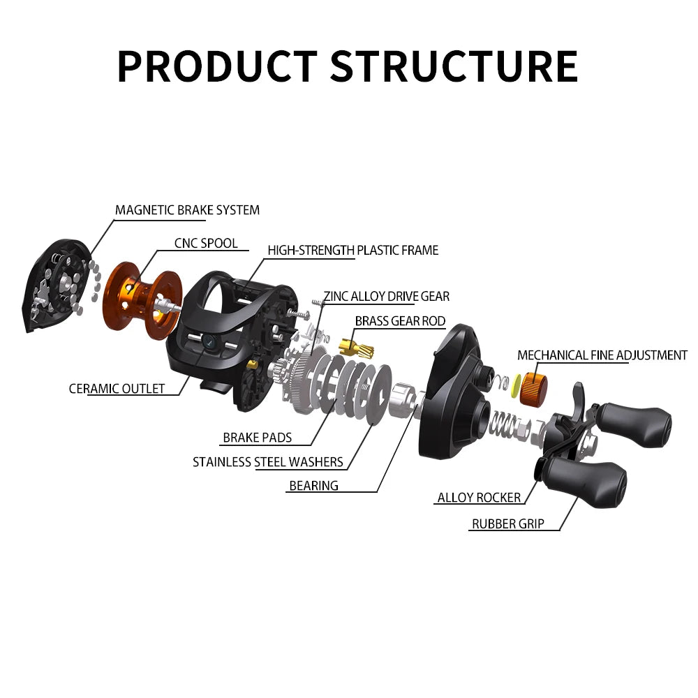 Baitcasting Reel 6.3:1 8KG Max Drag Fishing Reel for Bass in Ocean Environment Casting Reel Spinning Reel Fishing Accessories