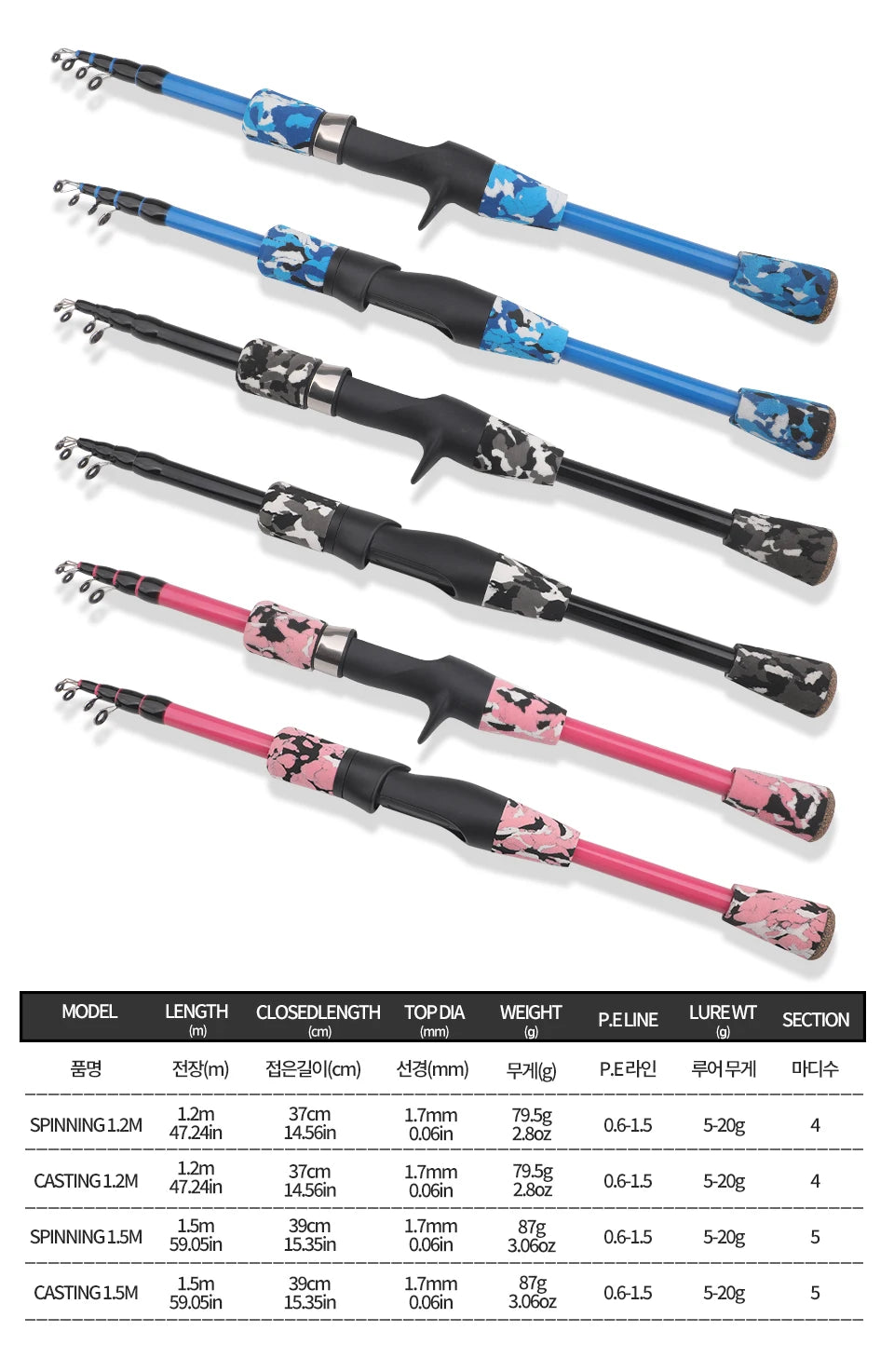 ROLLFISH 1pcs Portable Travel Telescopic Fishing Rod 1.2m/1.5m Light Weight Spinning Casting Carbon Fiber Lure Fishing Rod