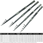 2.1-3.6 Meters Cheap Fishing Rods Lure Spinning Carbon Telescopic Rod Long Shot Trout Lake Sea Fish Rods Fishing Accessories