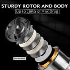 Casting Reel Fishing Reels 4.8:1 18KG Max Drag Power Ultra long throw 8000-14000S Sea Fishing Metal Spinning Metal Grip Pesca
