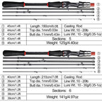 Sougayilang Lure Fishing Rod 1.8m 2.1m Spinning  Bait Casting Rod Carbon Fiber EVA Handle Fishing Pole for Fishing Pesca