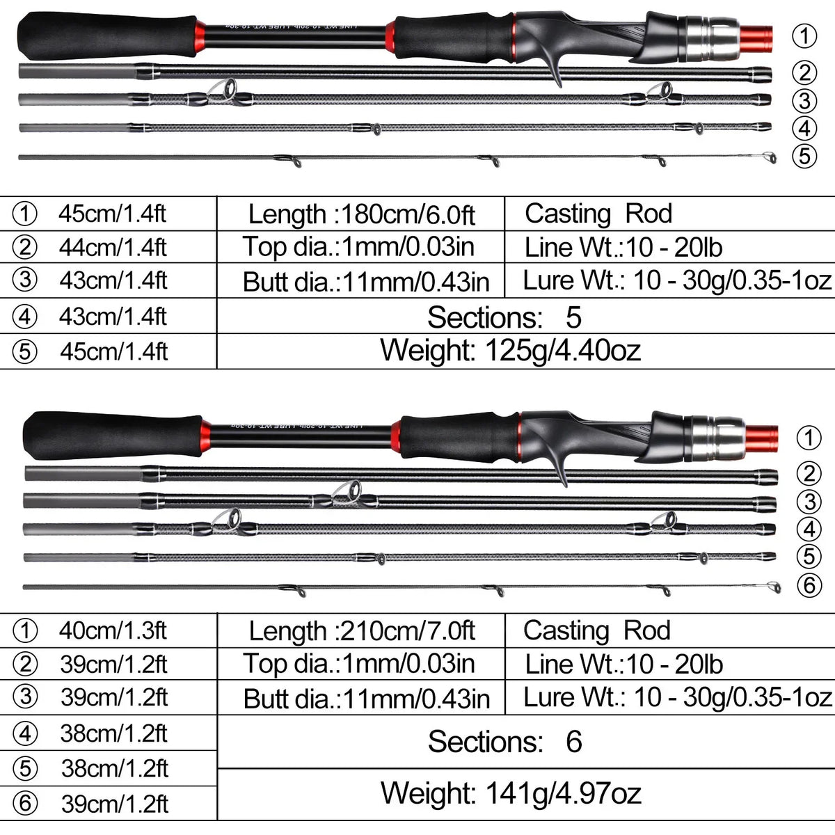 Sougayilang Lure Fishing Rod 1.8m 2.1m Spinning  Bait Casting Rod Carbon Fiber EVA Handle Fishing Pole for Fishing Pesca