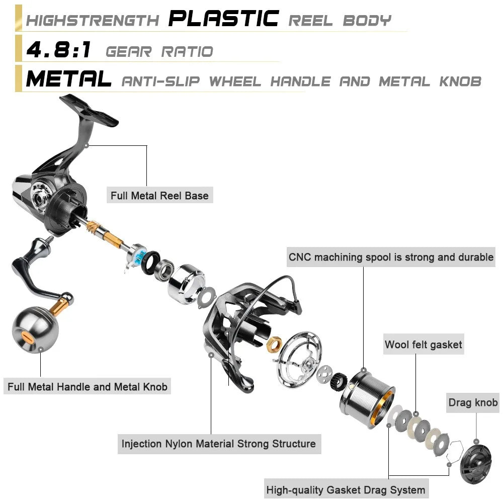 Casting Reel Fishing Reels 4.8:1 18KG Max Drag Power Ultra long throw 8000-14000S Sea Fishing Metal Spinning Metal Grip Pesca