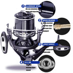 Fishing Reel Distant Wheel Sea Surf Spinning Reels Carbon Drag 27kg 13+1BB Saltwater Boat Coil Accesorios Open Face Carretilha