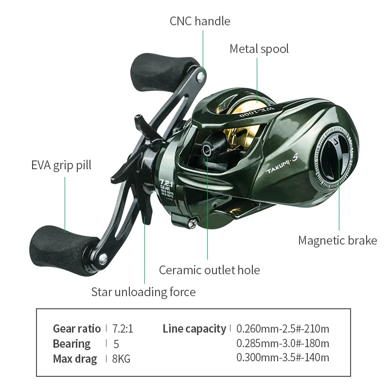 LINNHUE Baitcasting Fishing Reel Micro Fish WK1000 Reel Max Drag 8kg Gear Ratio 7.2:1 Fishing Reel Goods Accessorie