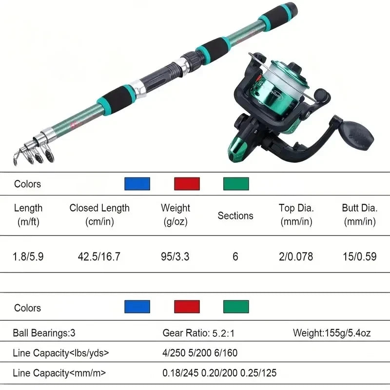 Telescopic Fishing Rod And Spinning Reel