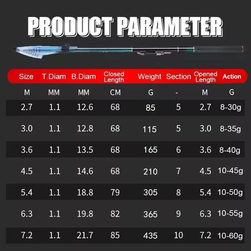 2.7m-7.2m Fishing Rods High 60T Carbon Ultralight Telescopic Surfcasting Spinning Rock Fishing Rod  Coast Sea Fishing Freshwater