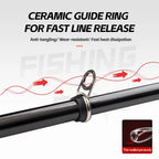 FISHINGFANS 3.6m 3.9m 4.2m 4.5m Fishing Rods Telescopic Surfcasting Spinning Rock Sea Fishing Rod