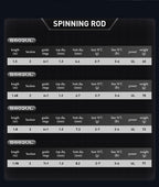 Seasir Riveria BFS Ultralight Spining Baitcasting Fishing Rod ,FUJI O Ceramic Guide Rings ,30T+40T Carbon Fabric ,1.5M-1.98M UL