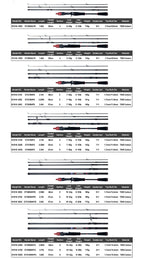 BIUTIFU Traveller Spinning Casting Fuji Lure Mini Rock Fishing Rod 1.8/2.1/2.4/2.7/3.0m Carbon Baitcasting PHISHGER Fast 5-42g